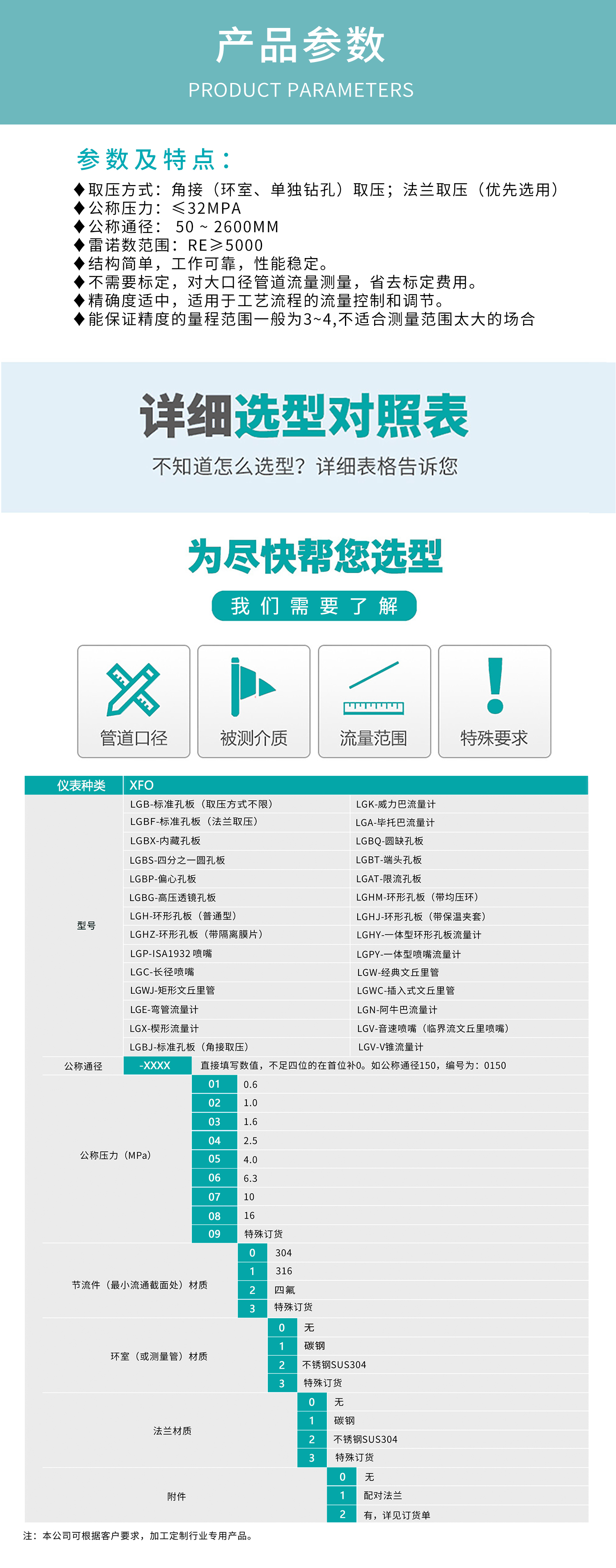 孔板流量計(jì)1